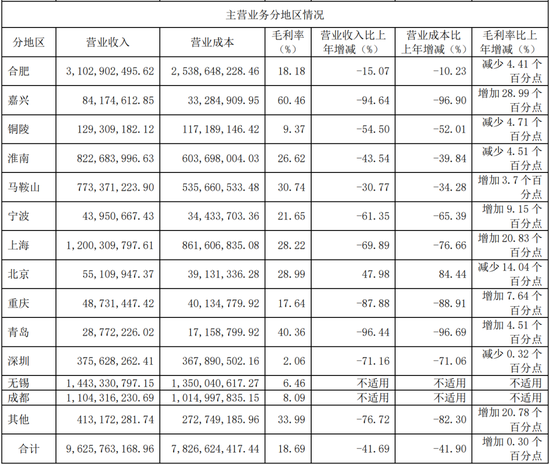 地产白衣骑士陷落