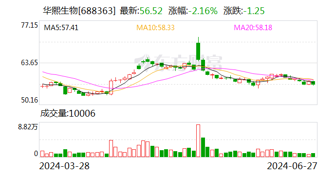 华熙生物“对峙”前员工：急速扩张后“早晚”要面临的问题