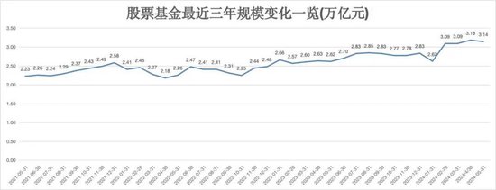 刚刚，见证历史！超31万亿元