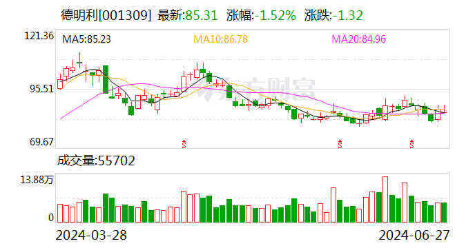 德明利：6月27日召开董事会会议