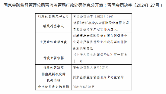 泰康养老保险青岛分公司被罚12万元：因未严格执行经批准或备案的保险条款