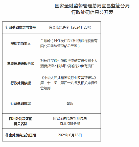 个人消费贷流入限制性领域 枝江汉银村镇银行被罚21万元
