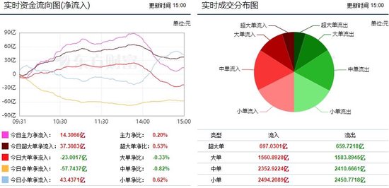 市场震荡调整 消费电子再获主力增持！