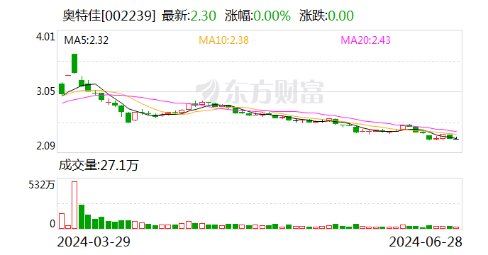 奥特佳：本公司预约于8月29日披露2024年半年报