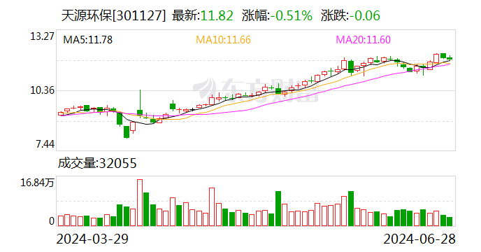 天源环保：可转债转股价格调整为7.26元/股