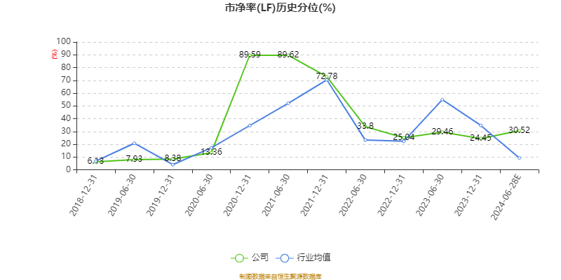 巨星科技：预计2024年上半年净利10.91亿元-11.78亿元 同比增长25%-35%