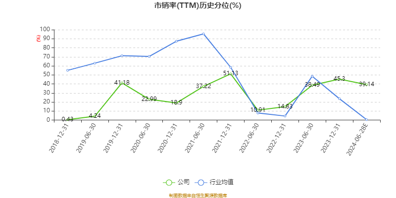 国光电器：预计2024年上半年净利同比增长50.62%-73.91%