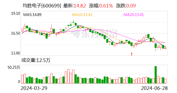 均胜电子：实际控制人间接增持公司股份