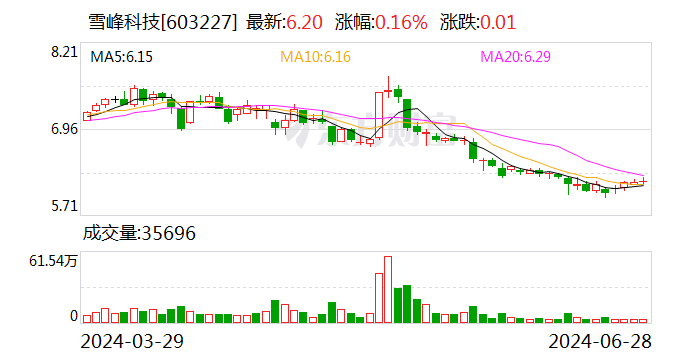 雪峰科技：控股股东筹划涉及公司控制权变更事项