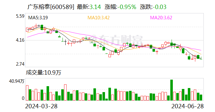 广东榕泰拟1.2亿元收购金云公司 注入优质数据中心资源