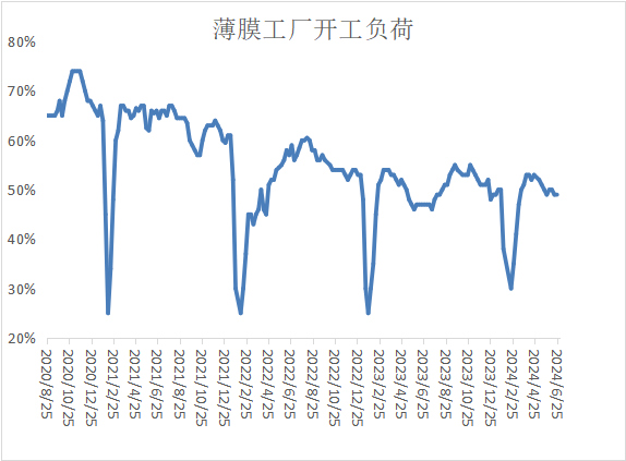 PP期货下跌后反弹，下周能延续涨势吗？