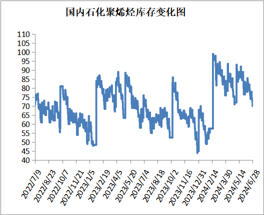 PP期货下跌后反弹，下周能延续涨势吗？