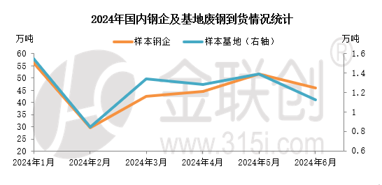 【金视点】需求难改 废钢或承压下行