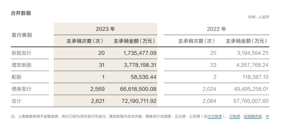 华泰证券股权冻结！发生了什么大事情……！？