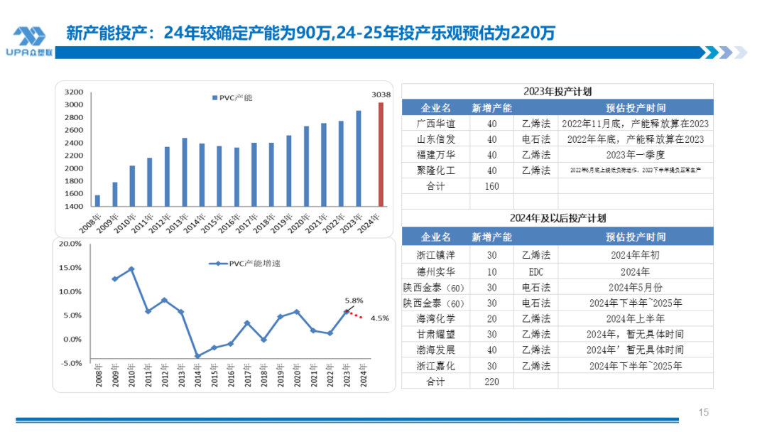 PVC周报：检修高峰+天津大装置事故停车，7月中旬上游负荷料降至72-73%（6.28）