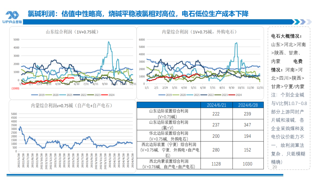 PVC周报：检修高峰+天津大装置事故停车，7月中旬上游负荷料降至72-73%（6.28）