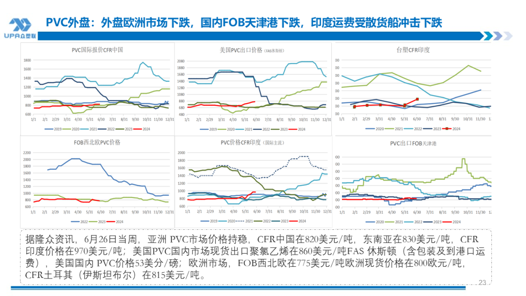 PVC周报：检修高峰+天津大装置事故停车，7月中旬上游负荷料降至72-73%（6.28）