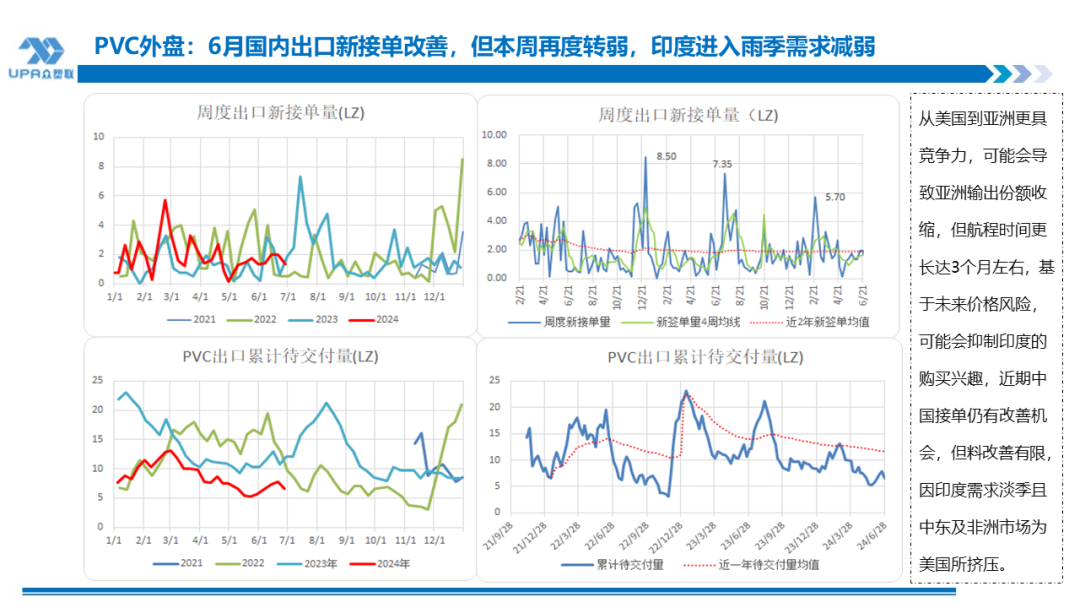 PVC周报：检修高峰+天津大装置事故停车，7月中旬上游负荷料降至72-73%（6.28）