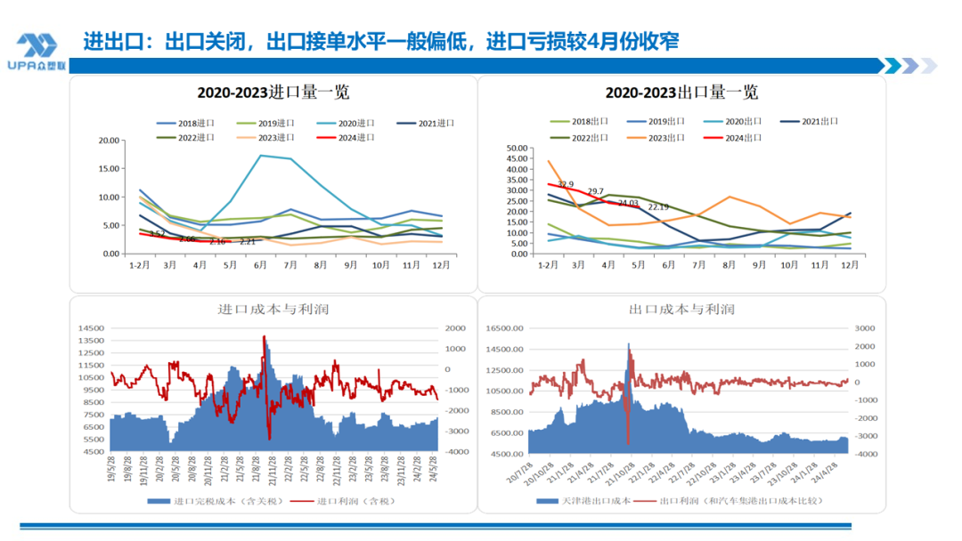 PVC周报：检修高峰+天津大装置事故停车，7月中旬上游负荷料降至72-73%（6.28）