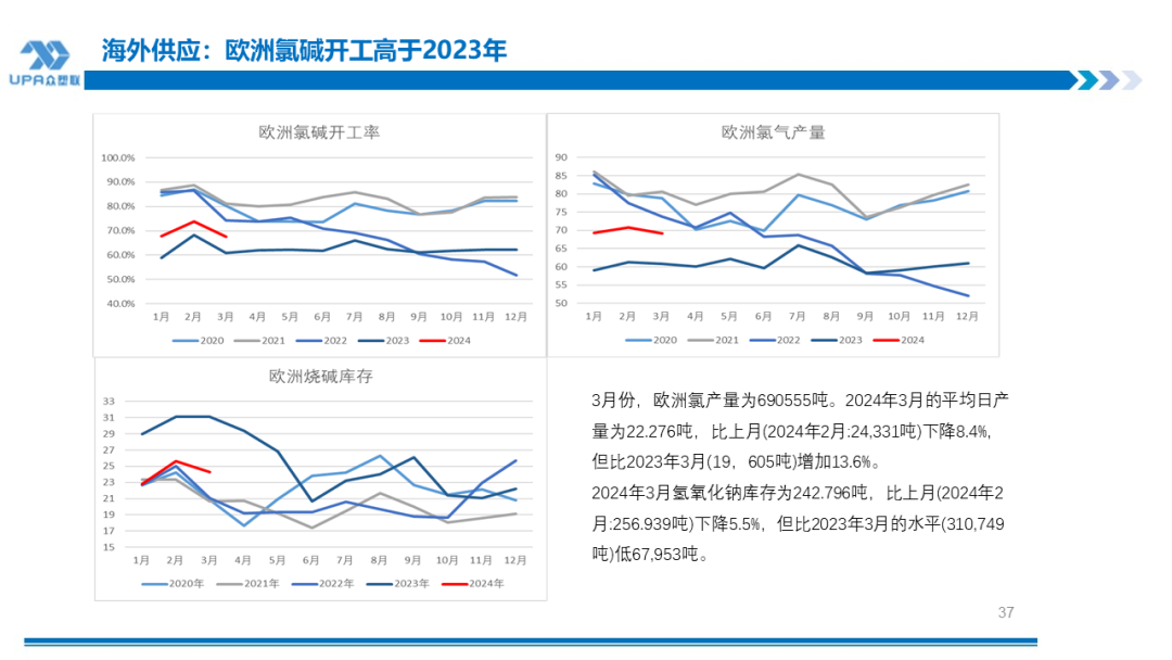 PVC周报：检修高峰+天津大装置事故停车，7月中旬上游负荷料降至72-73%（6.28）