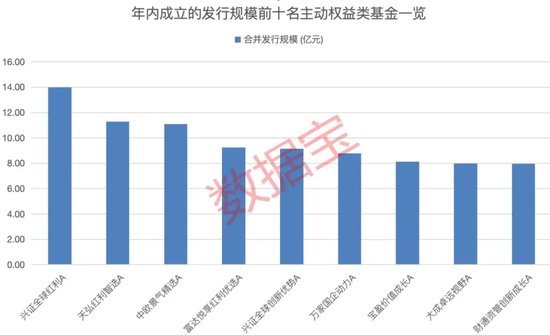 发行数量超去年全年！红利基金上半年收益率亮眼，多只基金份额显著增长