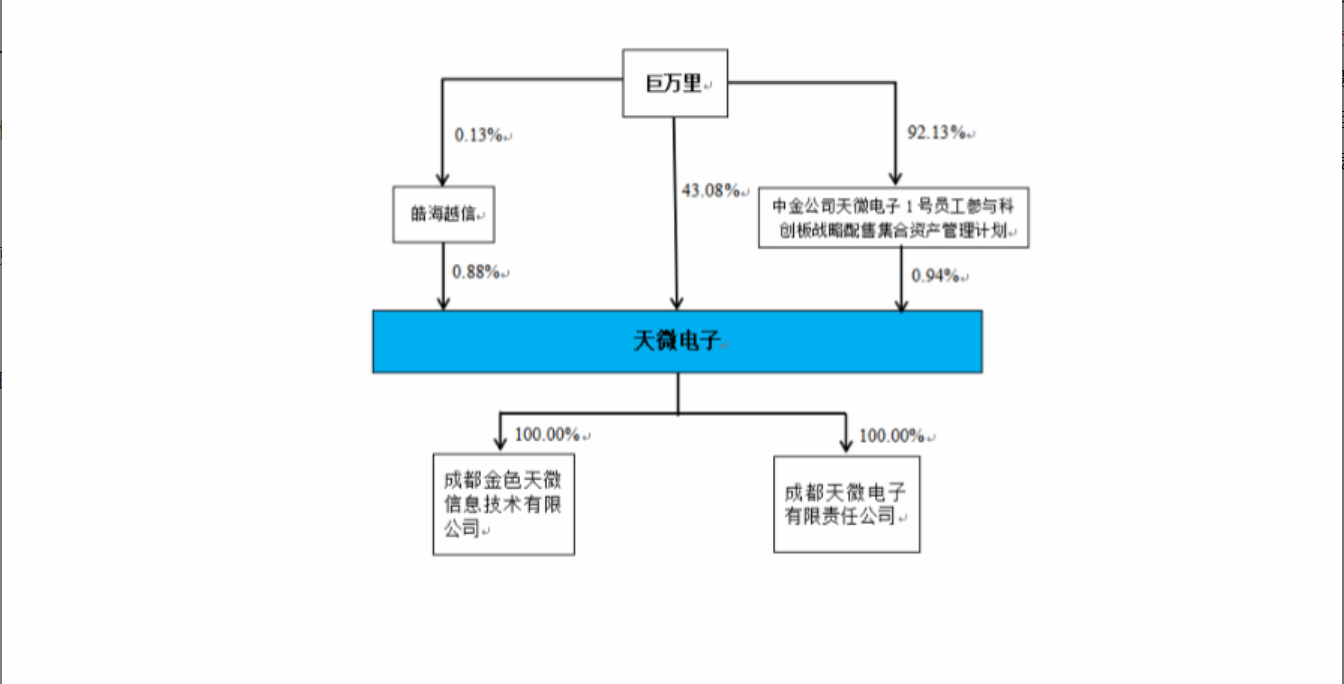 天微电子董事长被留置并立案，市值较高点已缩水超八成