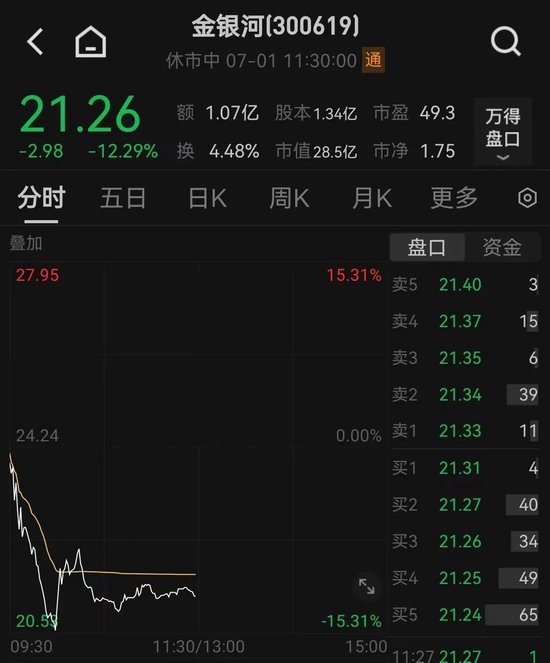 突然猛拉！商银行、中国神华等高股息概念股盘中再创历史新高