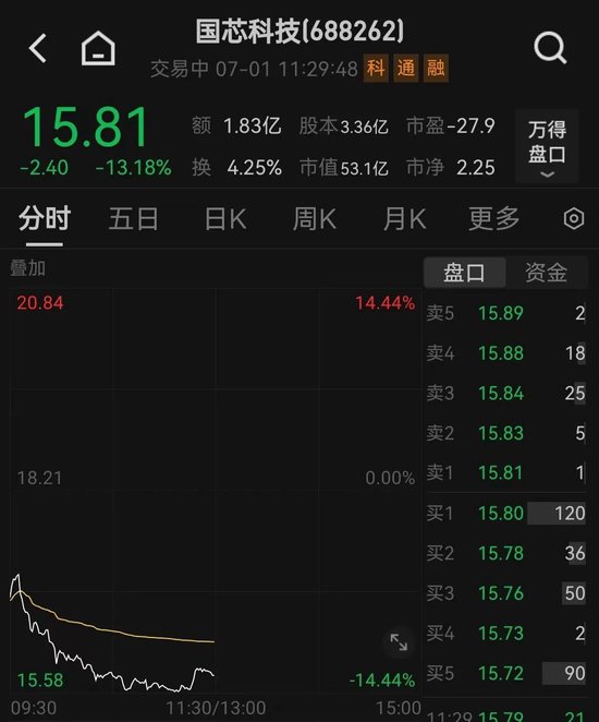 突然猛拉！商银行、中国神华等高股息概念股盘中再创历史新高