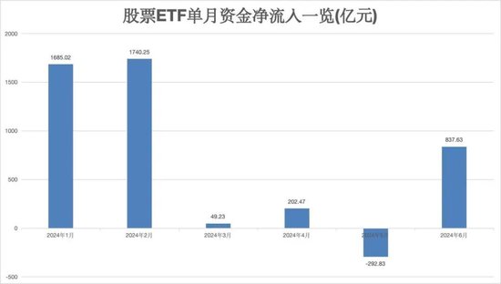 罕见大举出手抄底！股票ETF市场又迎来大资金驰援