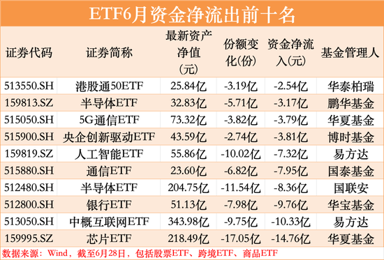 罕见大举出手抄底！股票ETF市场又迎来大资金驰援