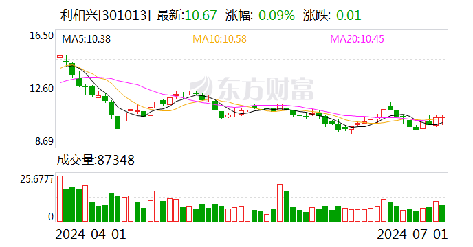 利和兴：公司智能装备产品主要包括检测类和制程类