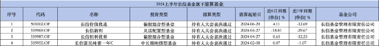 盘点2024上半年清盘基金：长信基金4只产品被清算 长信新利成立以来净值累计下跌5.71%