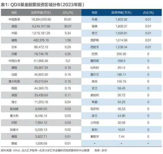 透视QDII基金：业绩领先，却困在成本与额度里