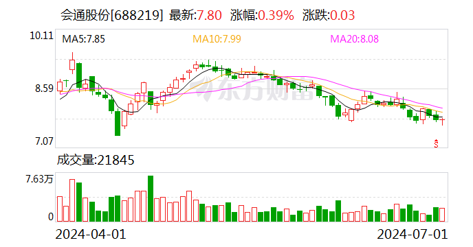 会通股份：5%以上的股东股份协议转让暨权益变动