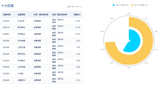 食品ETF（515710）近10日吸金超2400万元！白酒龙头股东大会密集召开，传递哪些信号？