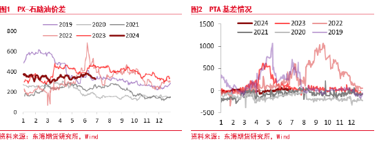 东海期货：聚酯减产短期有效，供需维持平衡，波动系于上游