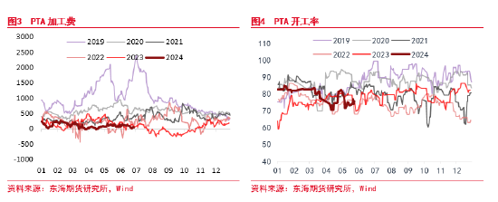 东海期货：聚酯减产短期有效，供需维持平衡，波动系于上游