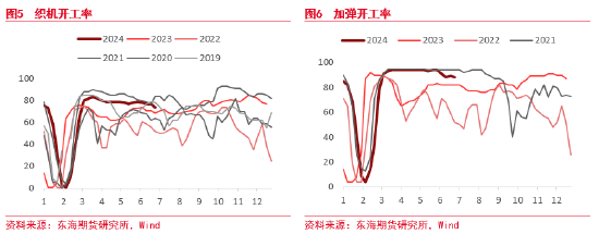 东海期货：聚酯减产短期有效，供需维持平衡，波动系于上游