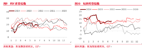 东海期货：聚酯减产短期有效，供需维持平衡，波动系于上游