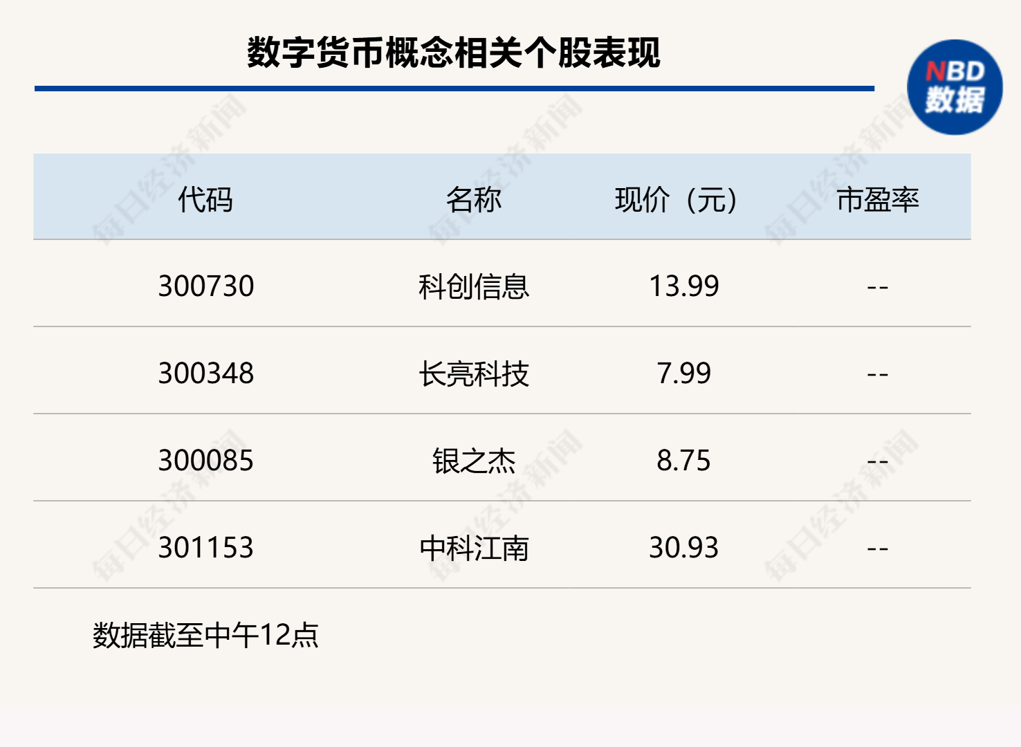 一度收复3000点，沪指半日窄幅震荡