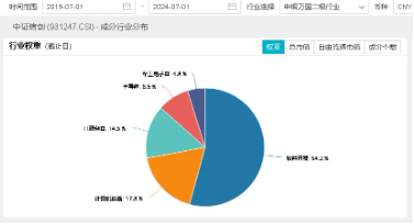 财税数字化概念拉升，新一轮财税体制改革来袭！浪潮软件涨停，信创ETF基金（562030）盘中上涨近2%