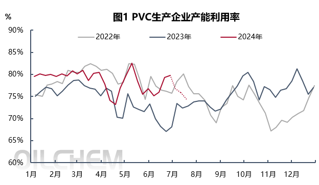 PVC | 又一波检修来临 市场能否受此提振