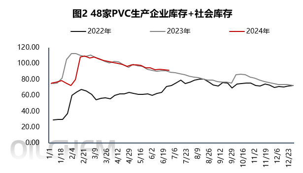 PVC | 又一波检修来临 市场能否受此提振