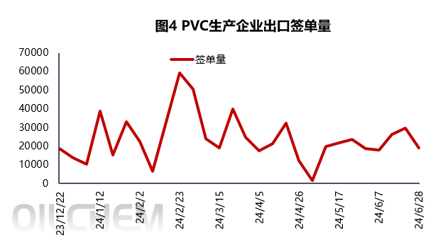 PVC | 又一波检修来临 市场能否受此提振