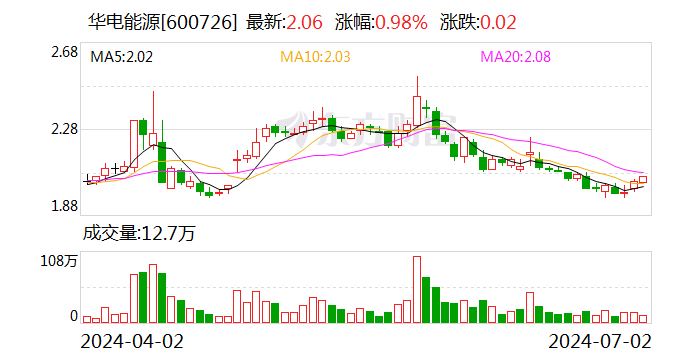 华电能源：约8.19亿股限售股7月8日解禁