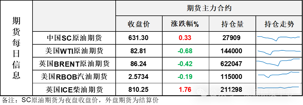 API原油库存大幅去库900万桶，油价冲高回落显示追涨热情有所降温