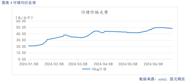 【生猪】二育托底猪价企稳 需求延续低迷格局