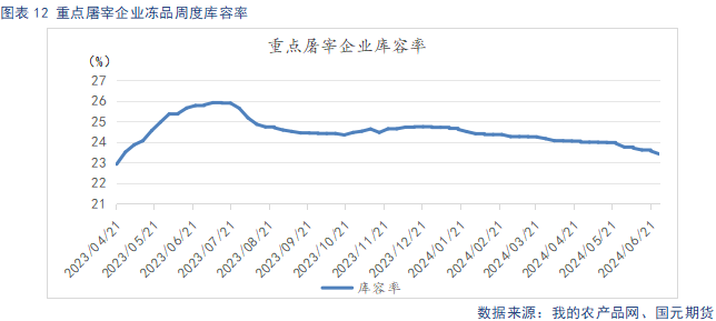 【生猪】二育托底猪价企稳 需求延续低迷格局