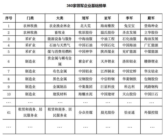 2024 企业家江夏行｜怡亚通荣膺《中国产业领军企业2024》商务服务业季军