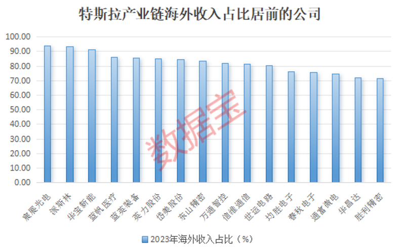 市值一夜暴涨近5000亿元！特斯拉第二季度交付超预期，低估值高增长概念股出炉